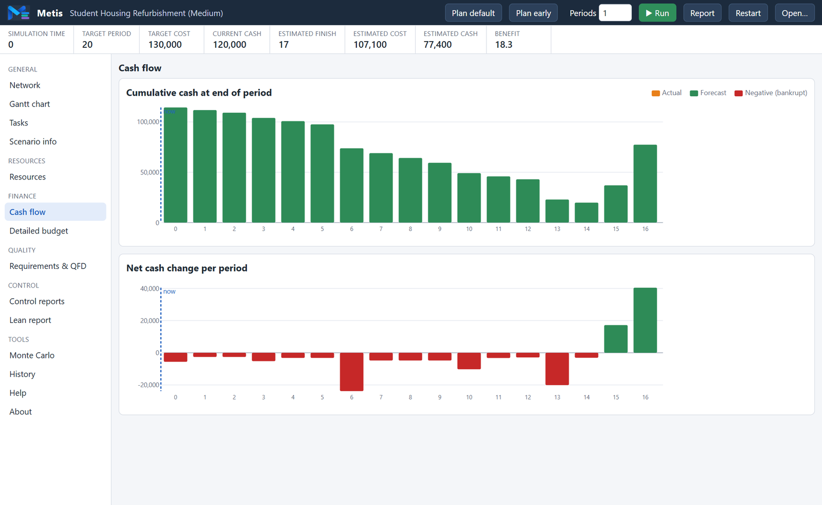 Cash flow view