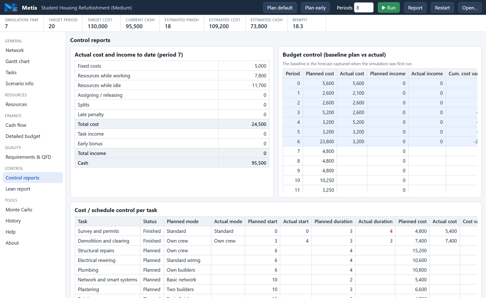 Control reports view