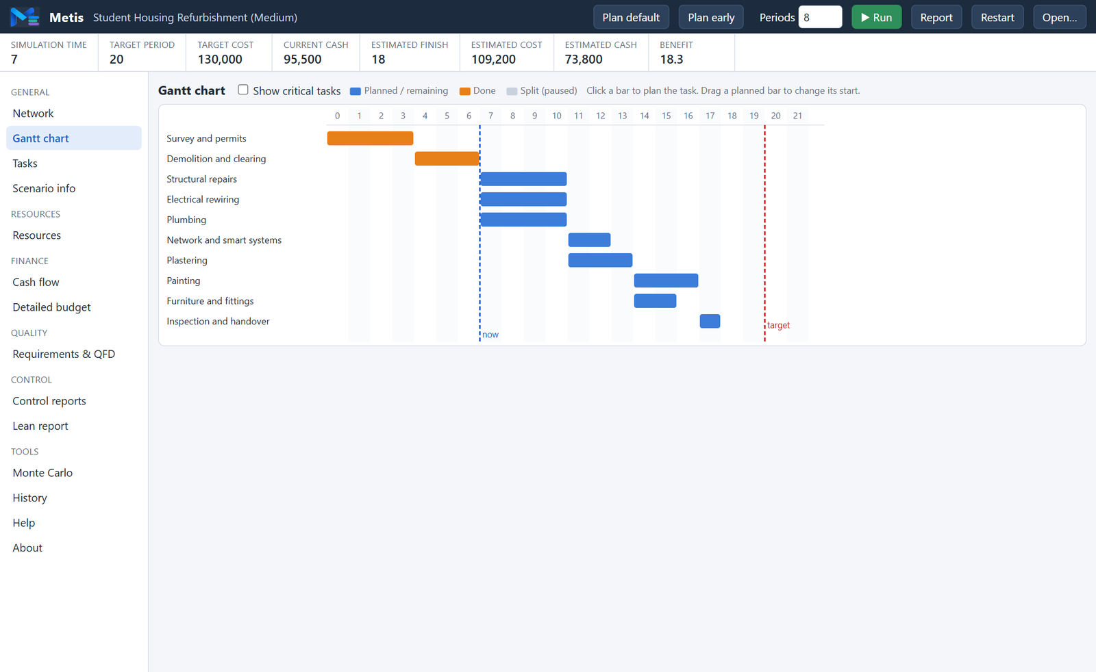 Metis Gantt chart during execution of the Student Housing Refurbishment scenario