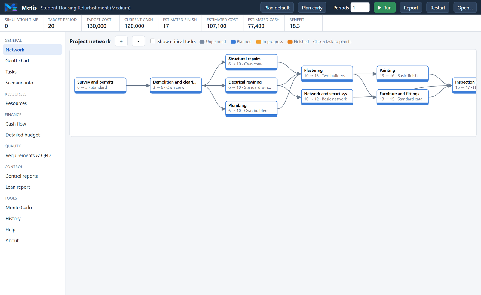 Project network view
