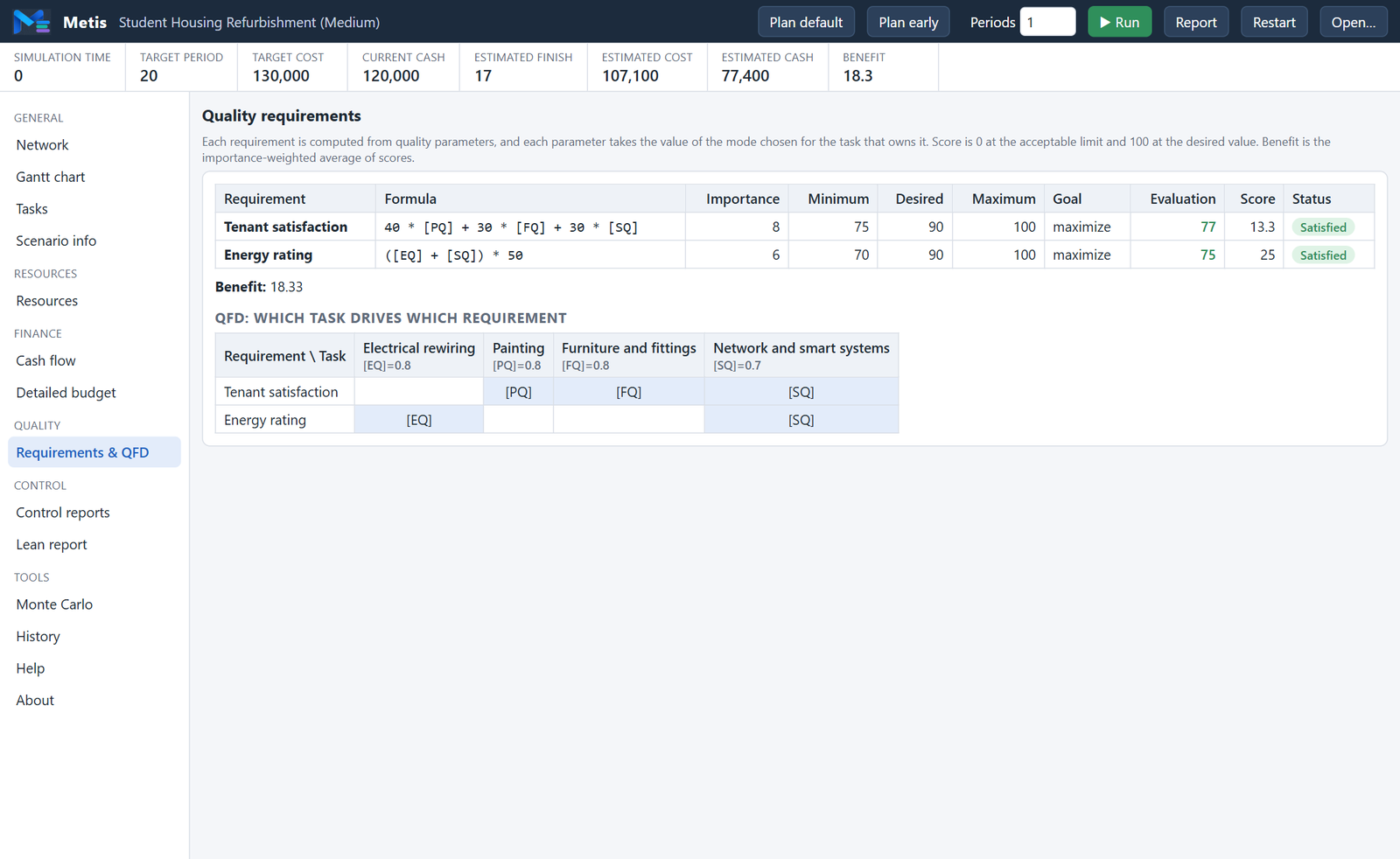 Requirements and QFD view