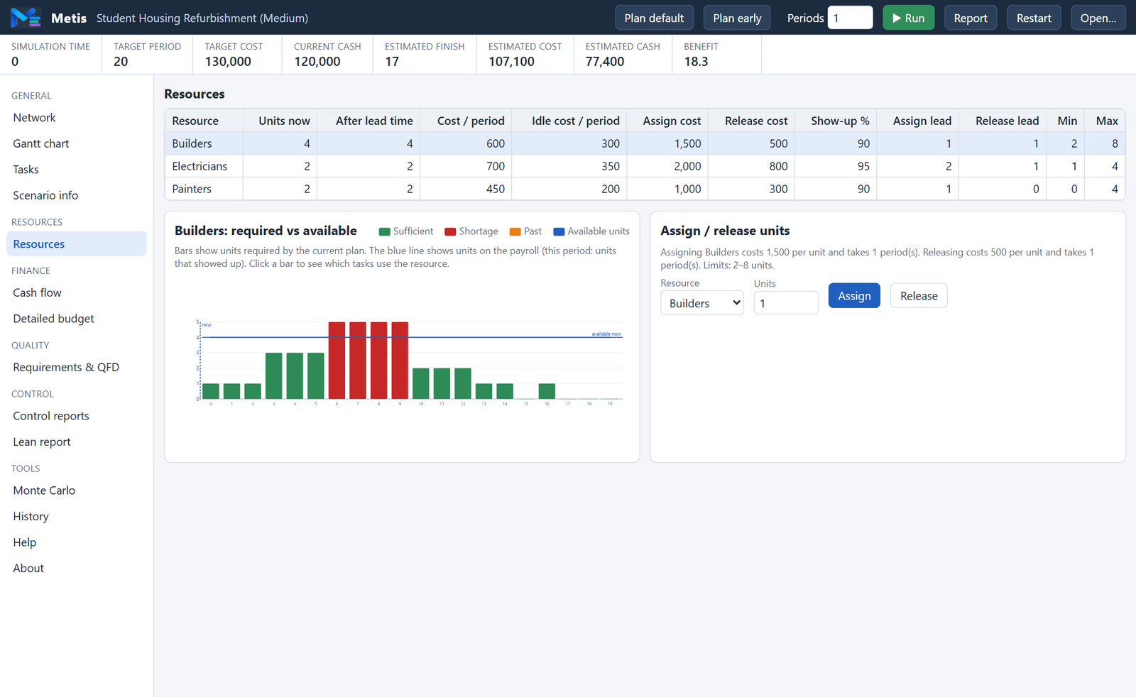 Resources view